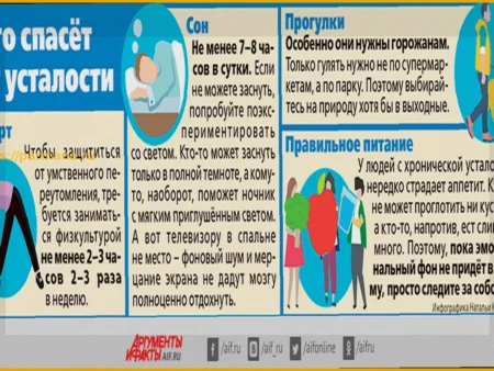Синдром хронической усталости: не лень, а болезнь. Советы терапевта
